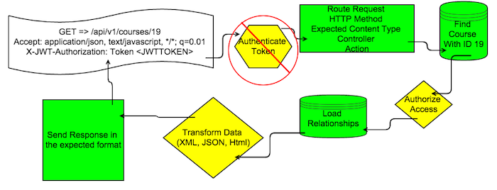 authentication complete
