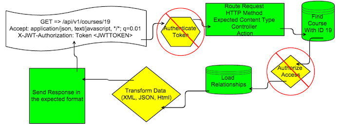 authentication complete
