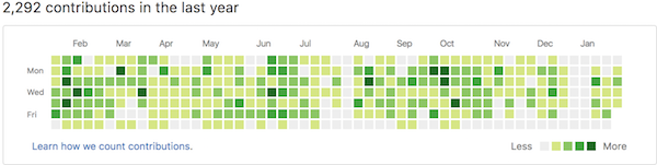 github contributions