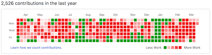 Github contributions with time off in green