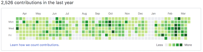 github contributions