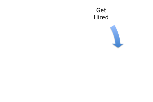 developer life cycle