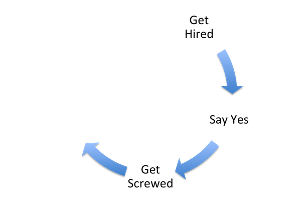 developer life cycle