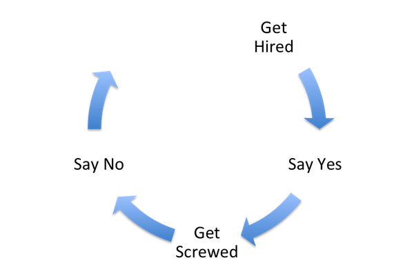 developer life cycle