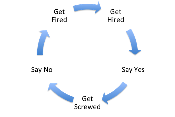 developer life cycle