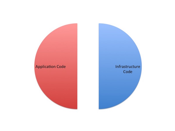 medium application graph