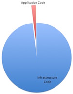 small microapp graph
