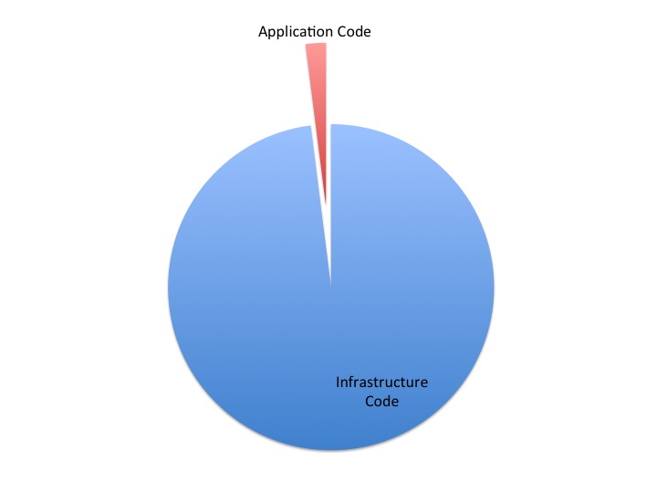micro application graph