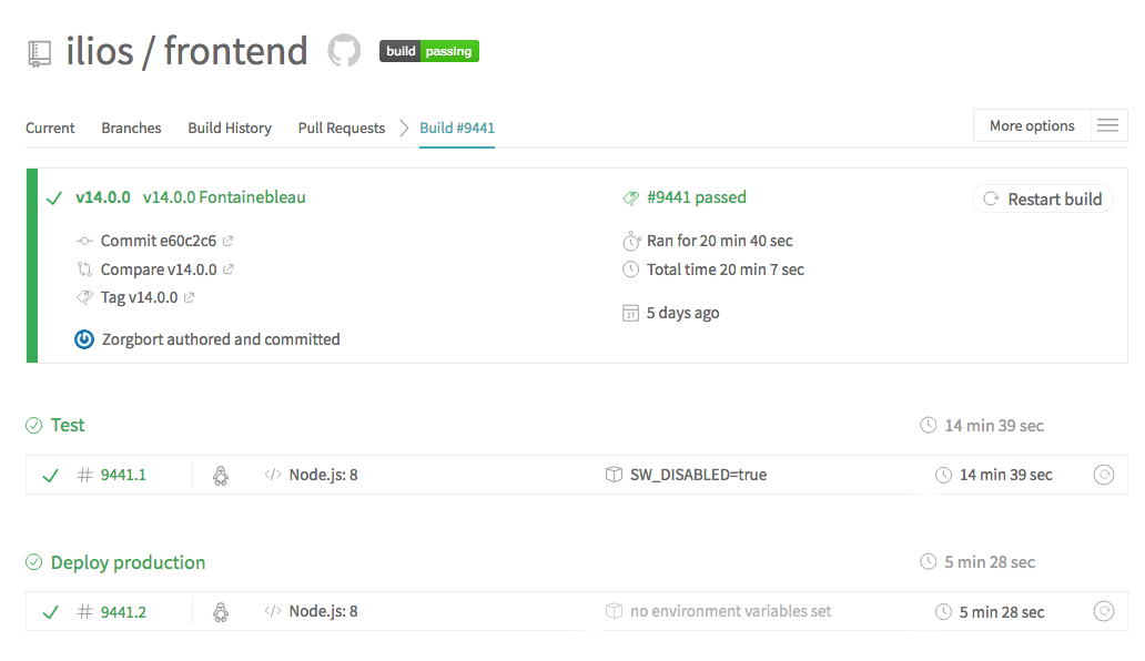 screenshot of Travis Build Stages with Tests and Deployment