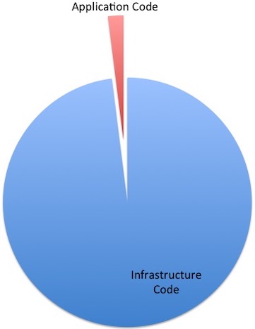 micro application graph