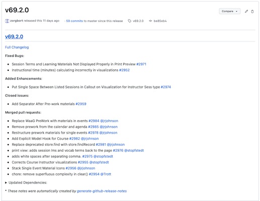 Sample release notes showing bugs fixed, pull requests merged and who worked on code