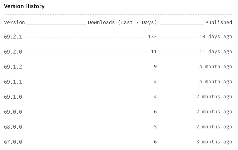 List of 8 Ilios common NPM releases in the past 3 months