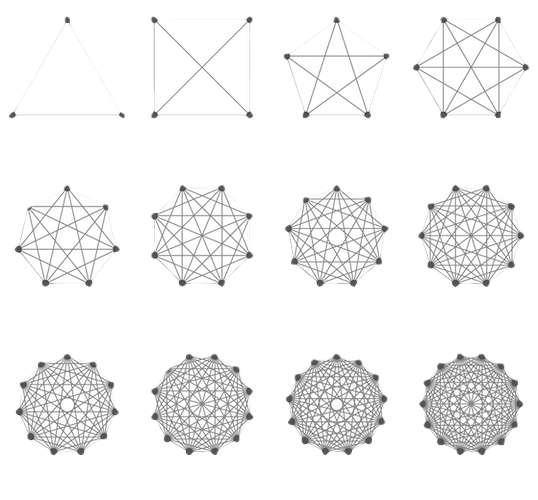 Illustration of how lines of communication multiple exponentially with the number of people